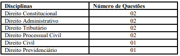 Concurso PGE RN