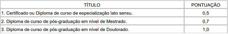 Concurso Alesc