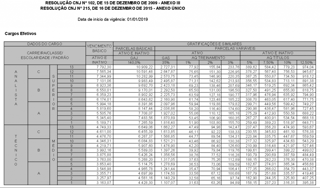 Concurso TRE MG