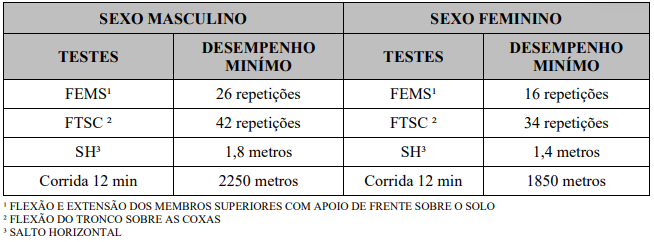 Concurso FAB 2021 