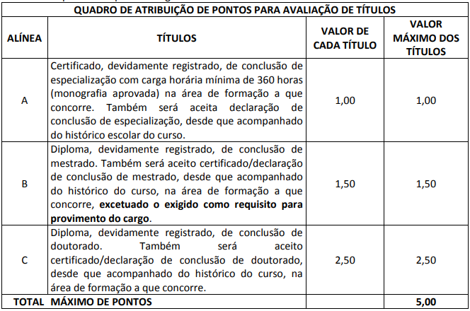 Concurso IJSN