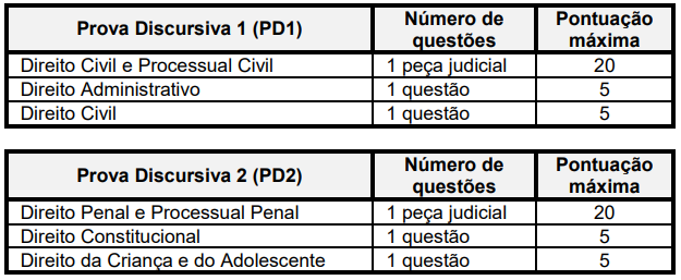 Concurso DPE PB Defensor_ estrutura da prova discursiva
