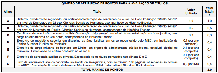 Concurso DPE PB Defensor: estrutura avaliação de títulos