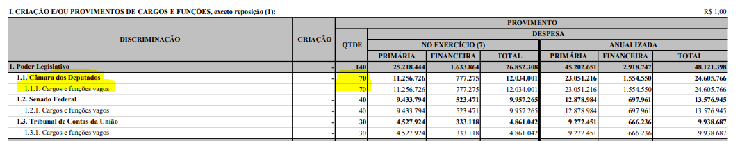 Camara dos deputados_provimento de vaga