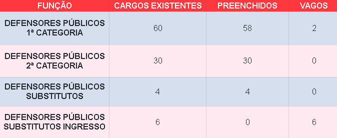 Concurso DPE SE Defensor