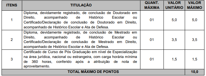 Concurso PC PI