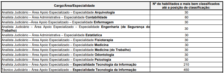 Concurso TRT 13