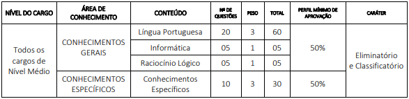 Concurso CREMERJ: disciplinas