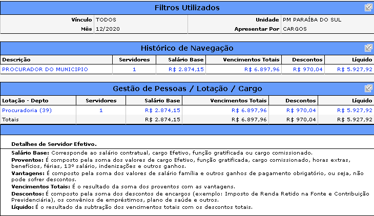 Concurso PGM Paraíba do Sul: remuneração Procurador Municipal