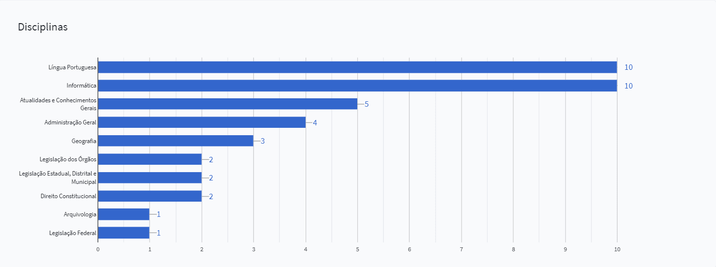 o-que-estudar-para-concurso-publico-de-prefeituras