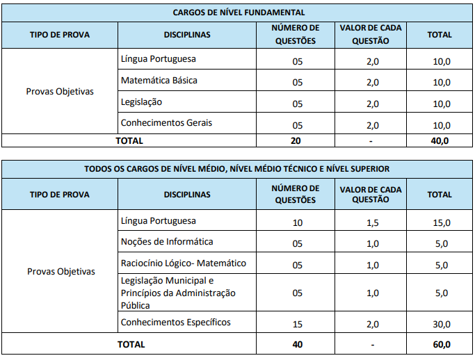 Concurso Porto dos Gaúchos MT: disciplinas