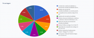 Questões OAB - Questões comentadas