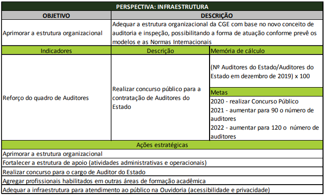 Concurso CGE SC