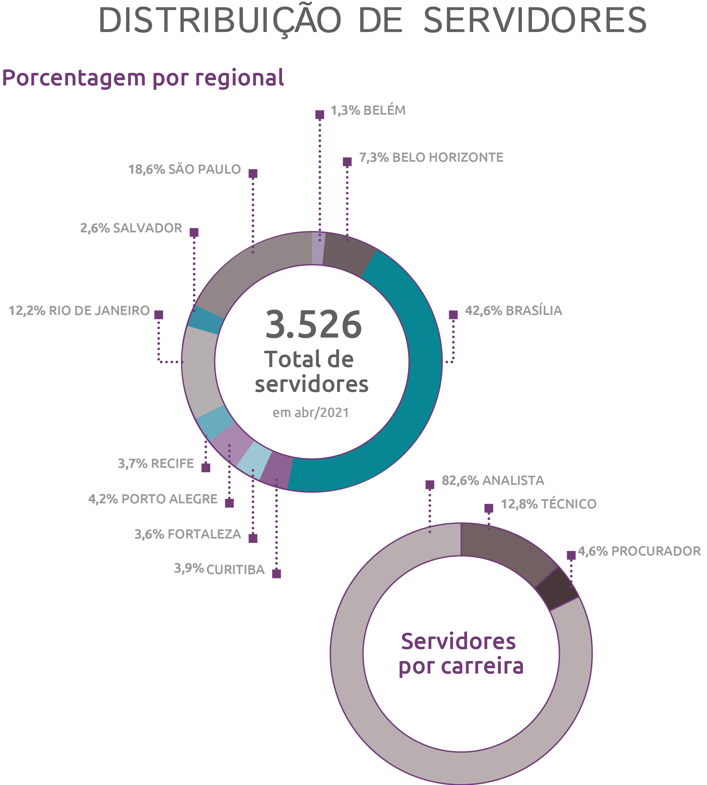 Concurso BACEN: lotação dos servidores/ Reprodução site BACEN