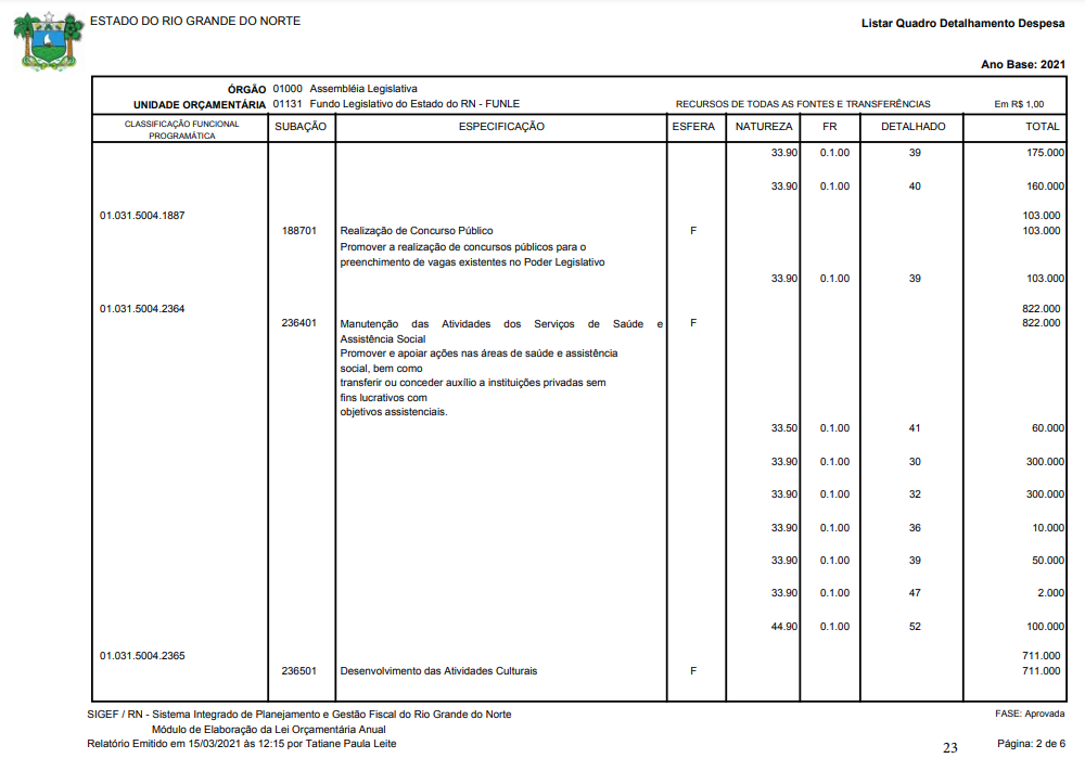 Concurso Assembleia RN: detalhamento de despesas