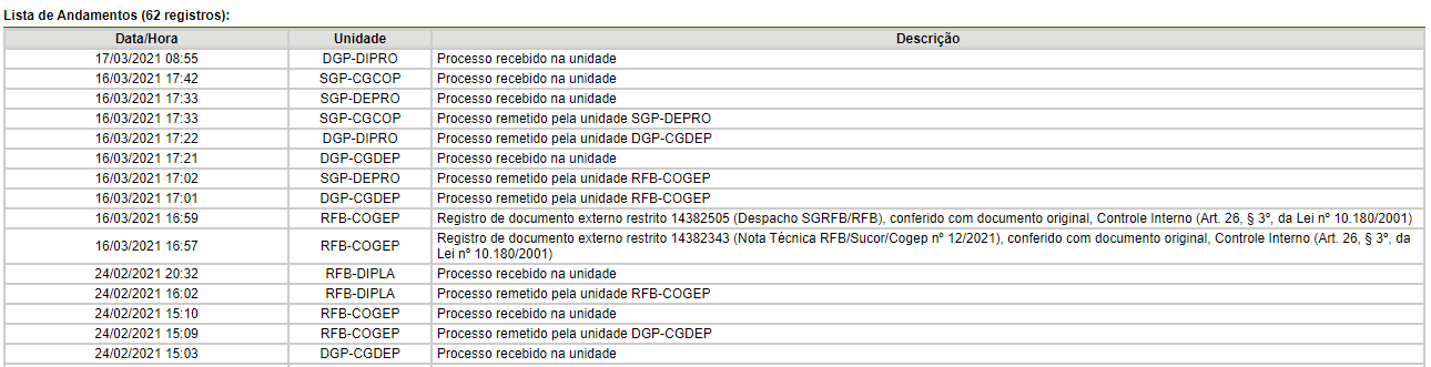 Concurso Receita Federal: processo em análise pela Economia.