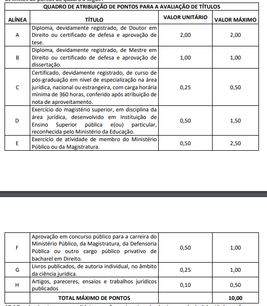 Concurso MP AP Promotor