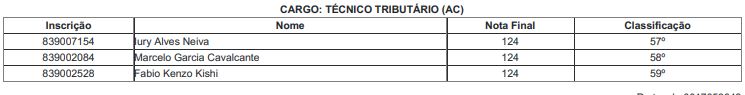Concurso Sefin RO