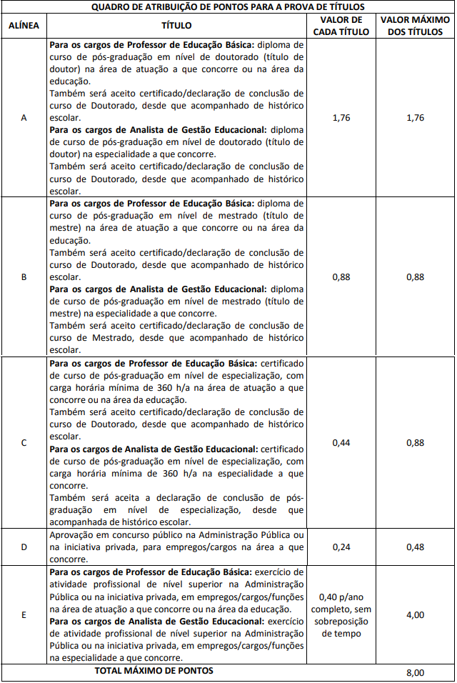 Concurso SEDF