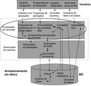 Tuning em Banco de Dados: conheça tudo sobre o assunto