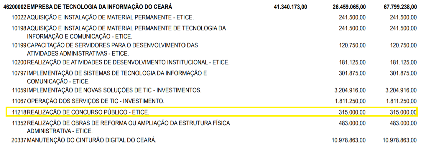 ETICE LOA 2022