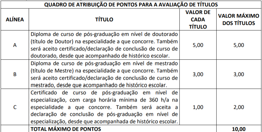 Pós-Graduação em Controladoria Pública: como é o curso? Veja!