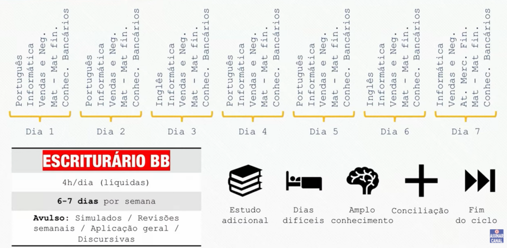 Concurso Banco do Brasil Escriturário: o que estudar? Veja!