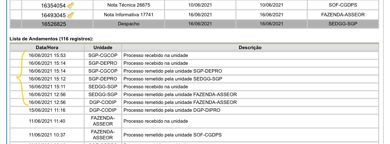 Movimentaçoes Receita 16.6