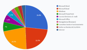 concurso-tj-sp-informatica
