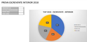 concurso-tjsp