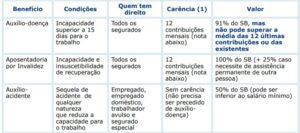 concurso-inss-lei-8213