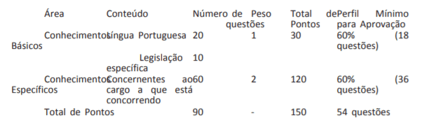 Concurso IFPA