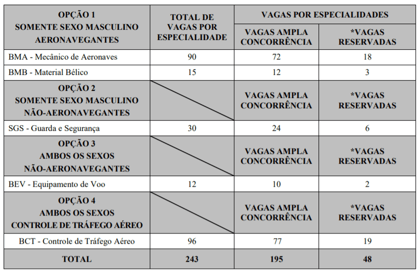 Edital Aeronáutica EEAR