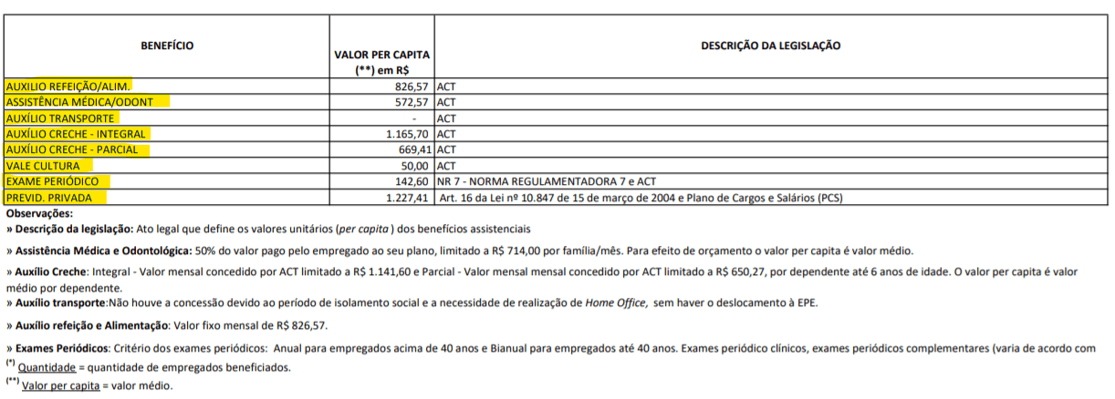 Concurso EPE