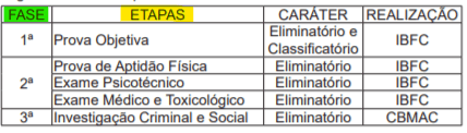 Edital Bombeiros AC