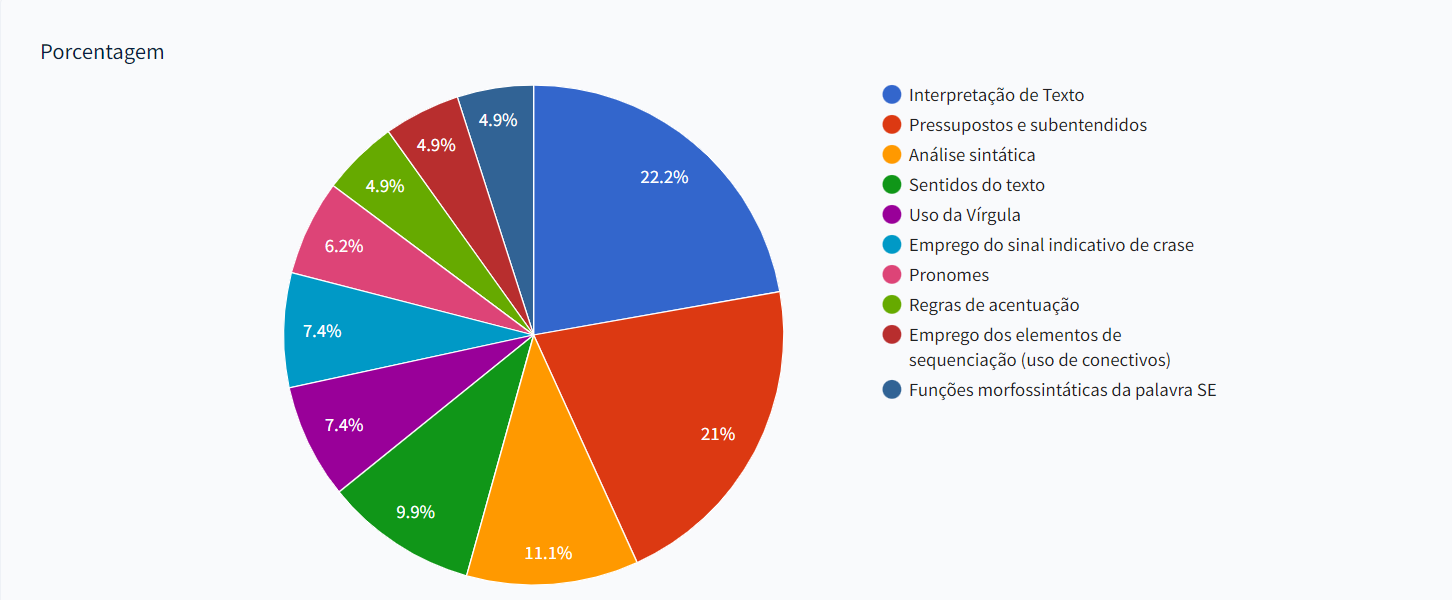 PDF) TJ MG LÍNGUA PORTUGUESA