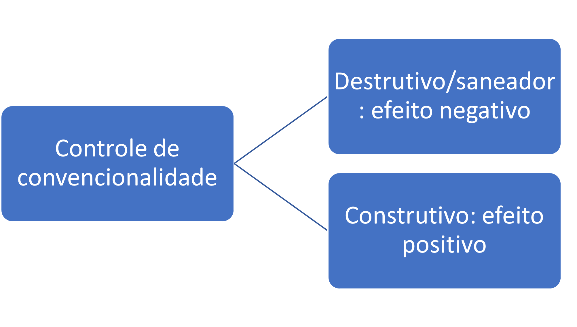 CONVENÇÃO AMERICANA SOBRE DIREITOS HUMANOS  Concurso PP MG - Direitos  Humanos 