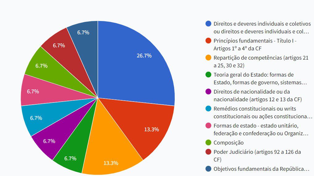 Atividades caça palavras - Simulados e Questões