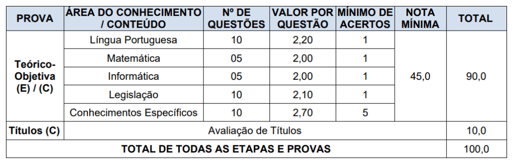 Concurso Westfália – RS