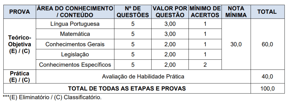 Concurso Westfália – RS