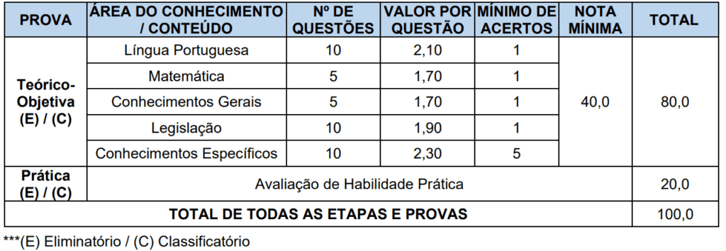 Concurso Vale Real RS