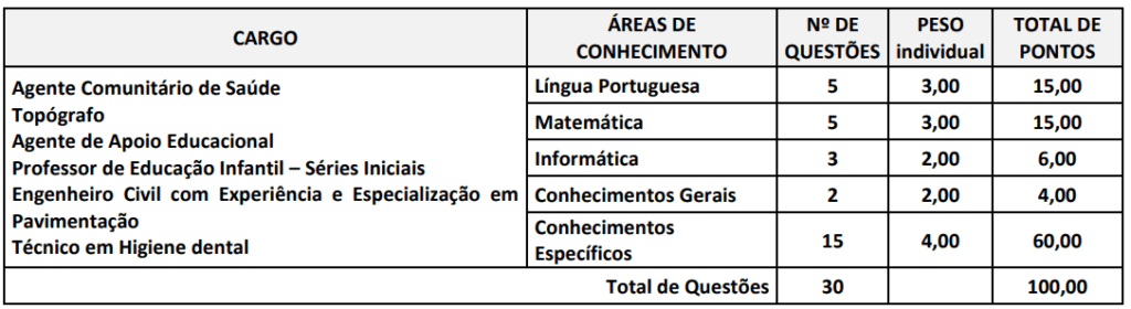 Concurso Paranavaí PR