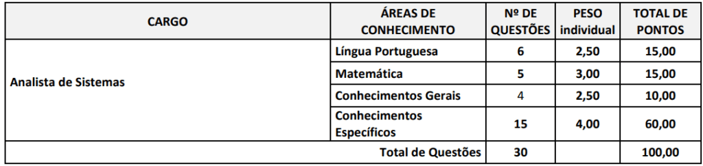 Concurso Paranavaí PR