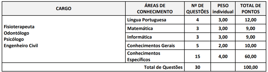 Concurso Paranavaí PR