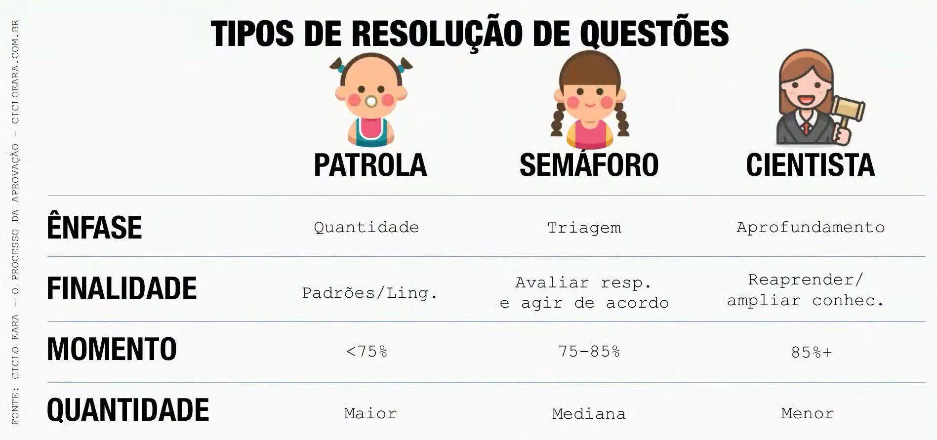 Exercícios para concursos: quantos resolver por dia?