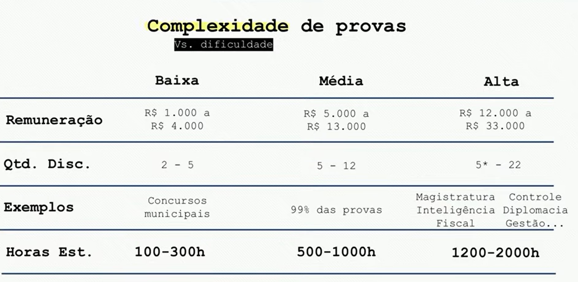 Planejamento de estudos para concursos: 10 principais erros!