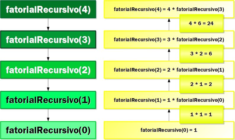 Recursividade