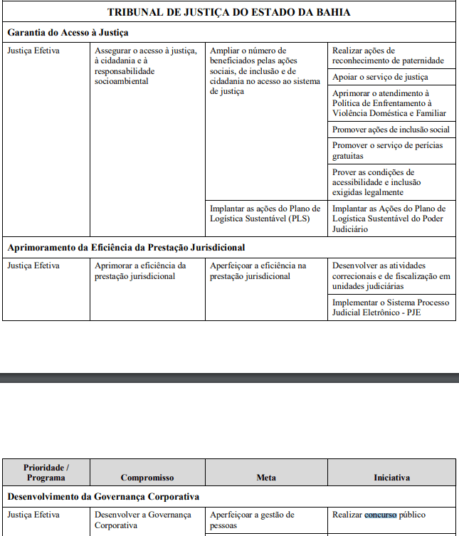 Concurso TJ BA: previsão LDO 2023