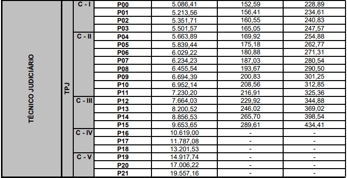 Lista de Habilitados TJPE