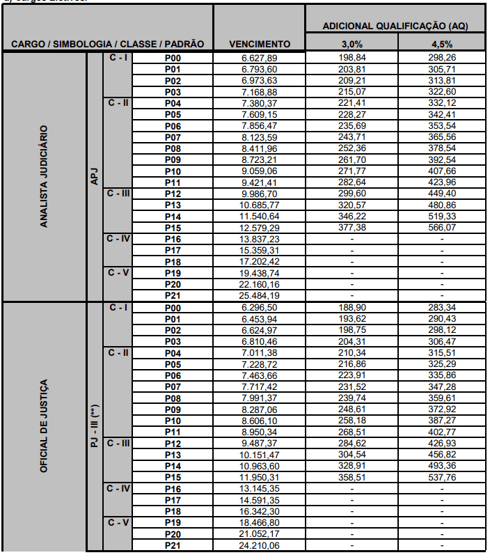 Lista de Habilitados TJPE